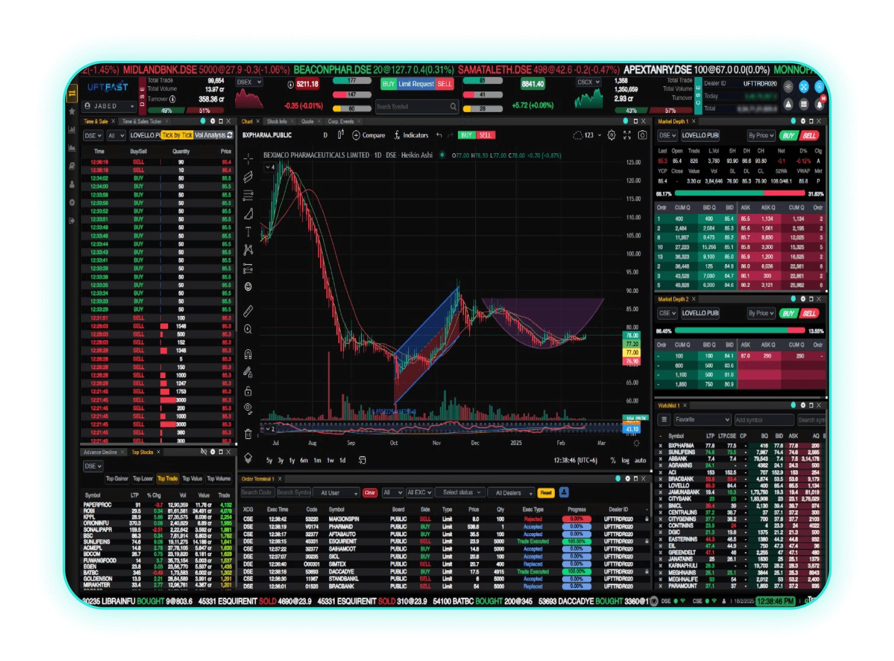 Quant Fintech Limited's OMS interface on the dashboard screen